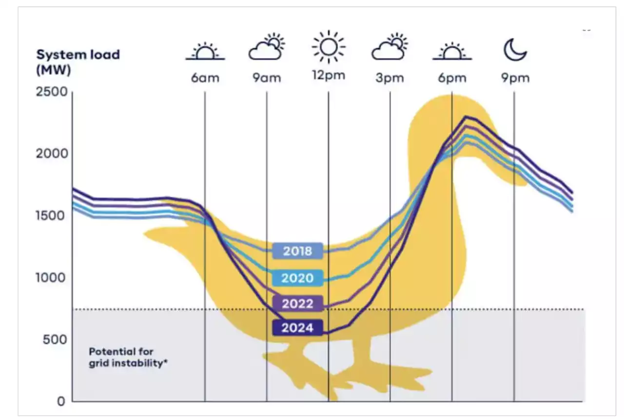 Neoen & Tesla Will Install A 197 MW/788 MWh Battery In Western Australia - CleanTechnica