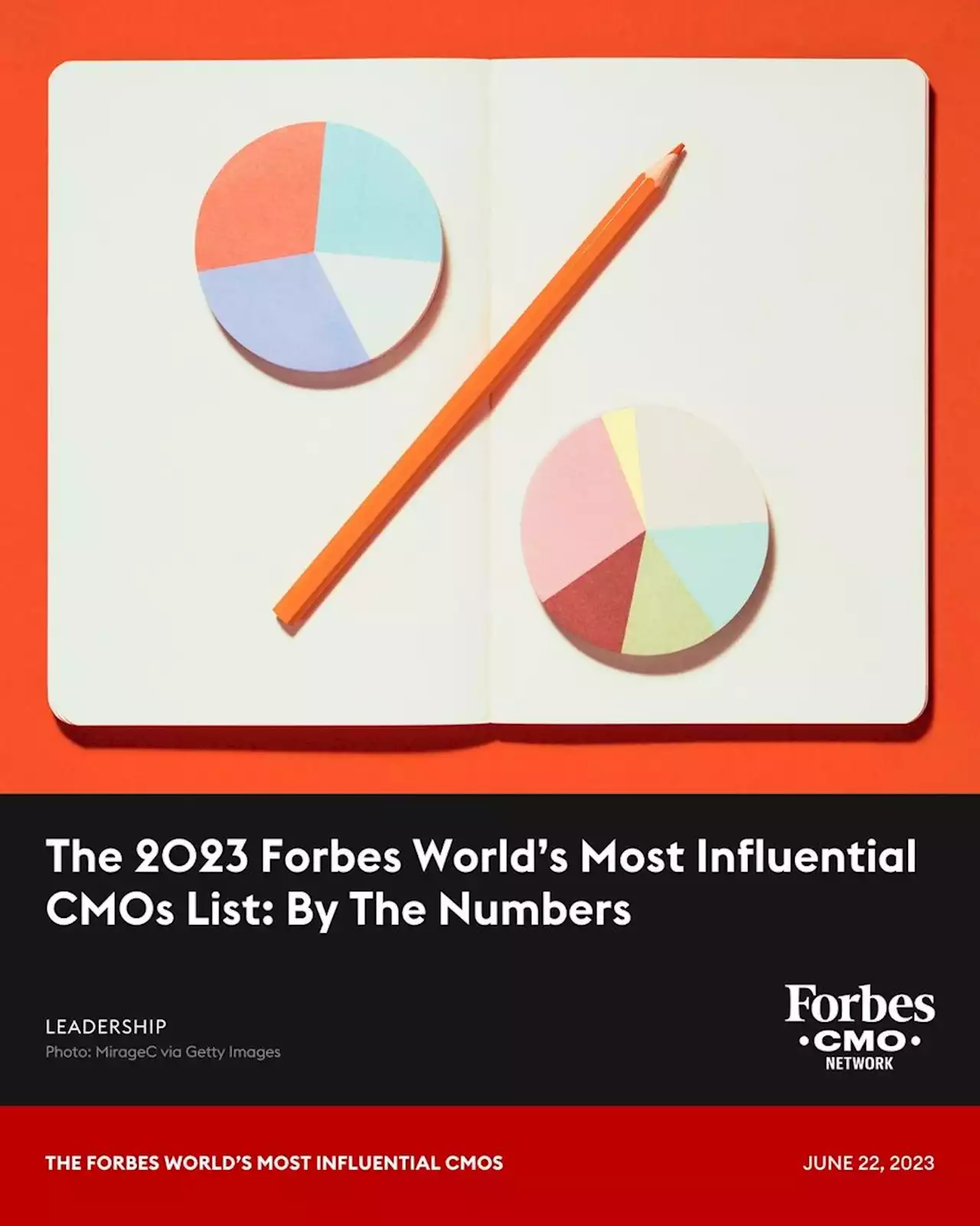 The 2023 Forbes World’s Most Influential CMOs List: By The Numbers