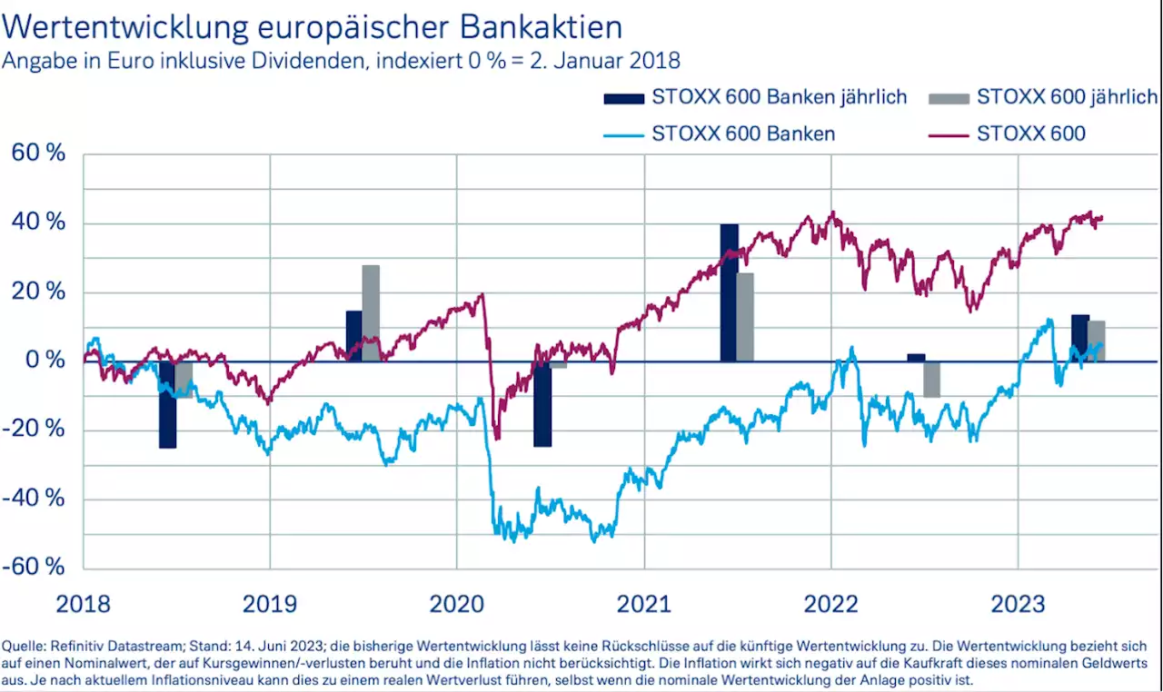 Der Chart des Tages – Zinsertrag lässt Europas Banken florieren