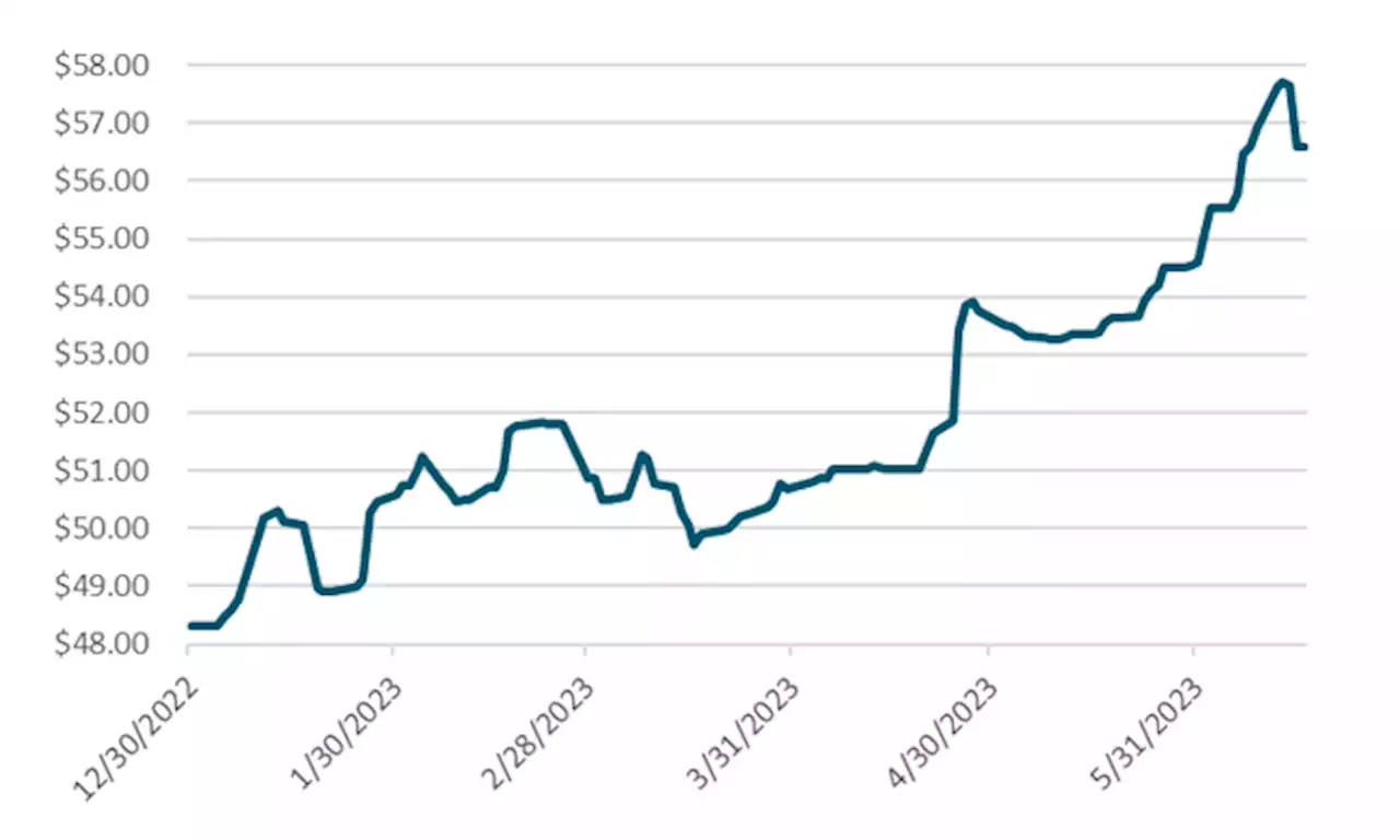 Uranium remains resilient, while threats of nationalism rattle equities