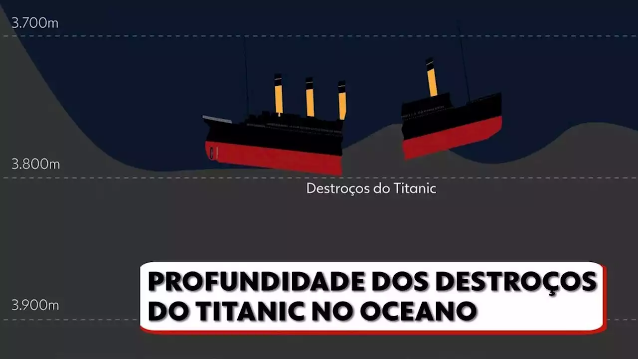 Marinha dos EUA detectou implosão de submarino da OceanGate dias atrás, diz jornal