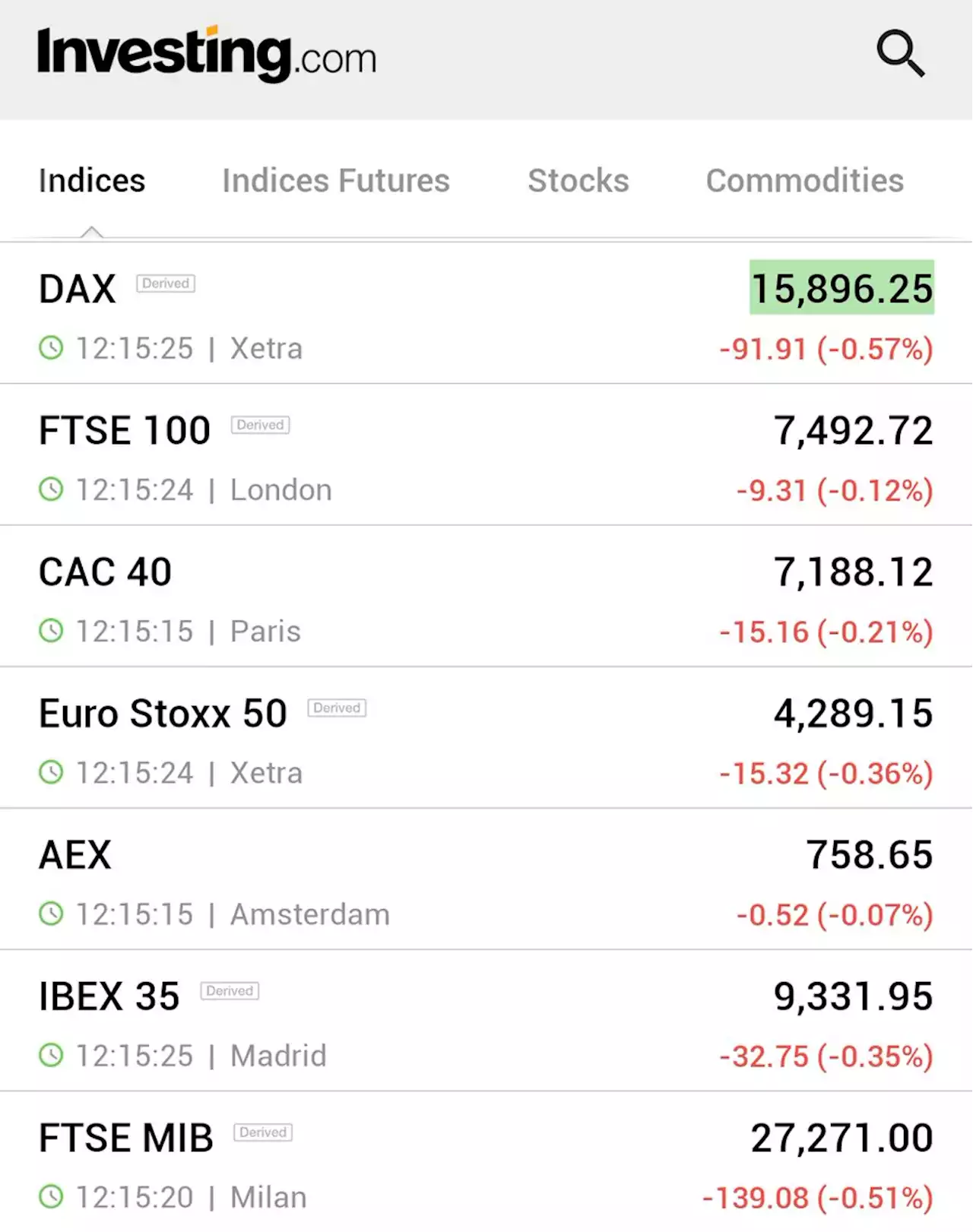 European shares set for worst week in three months, Siemens Energy plunges By Reuters