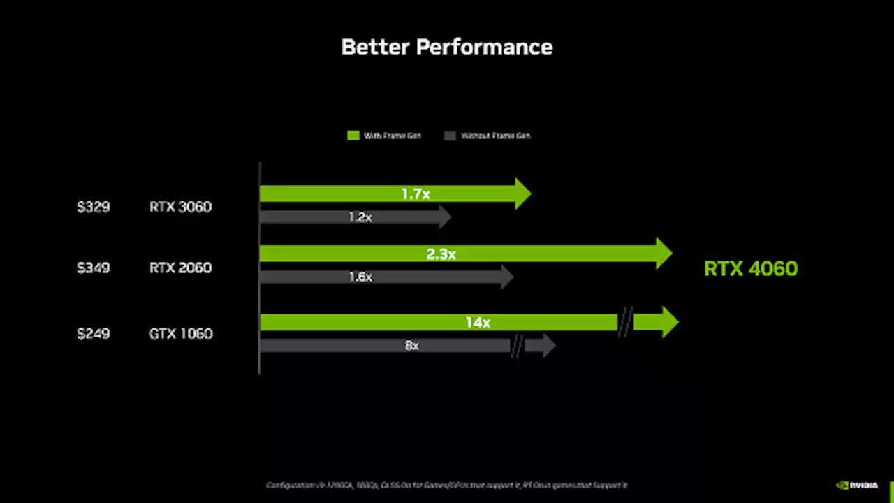 Geforce RTX 4060: Nvidia veröffentlicht Vergleiche mit GTX 1060 und eine echte Milchmädchenrechnung