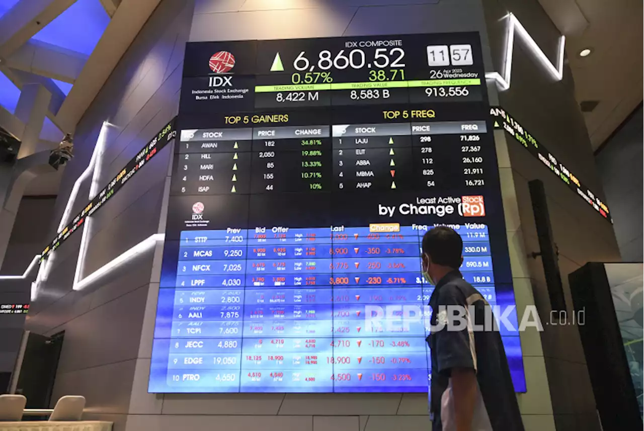 Analis Jagokan Saham Ini untuk Trading Akhir Pekan |Republika Online