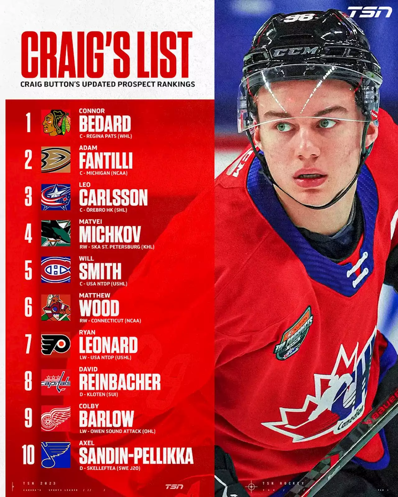 Mock Draft: The fun starts after No. 1 in Craig Button's NHL Draft projection | TSN