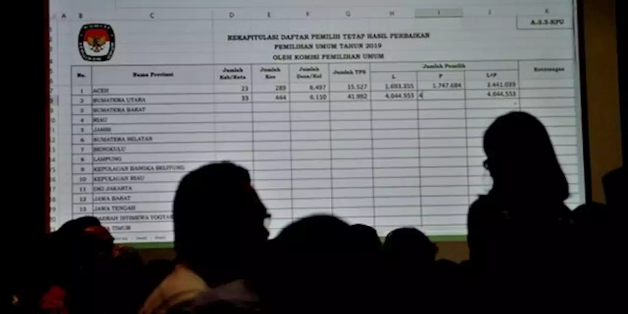 Beda Data KPU dan Disdukcapil, 11 Ribu Warga Tangsel Terancam Tak Punya Hak Suara | merdeka.com