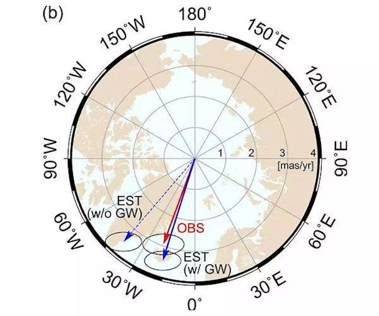 The Earth's Rotational Pole has Shifted from All the Groundwater We've Pumped Out