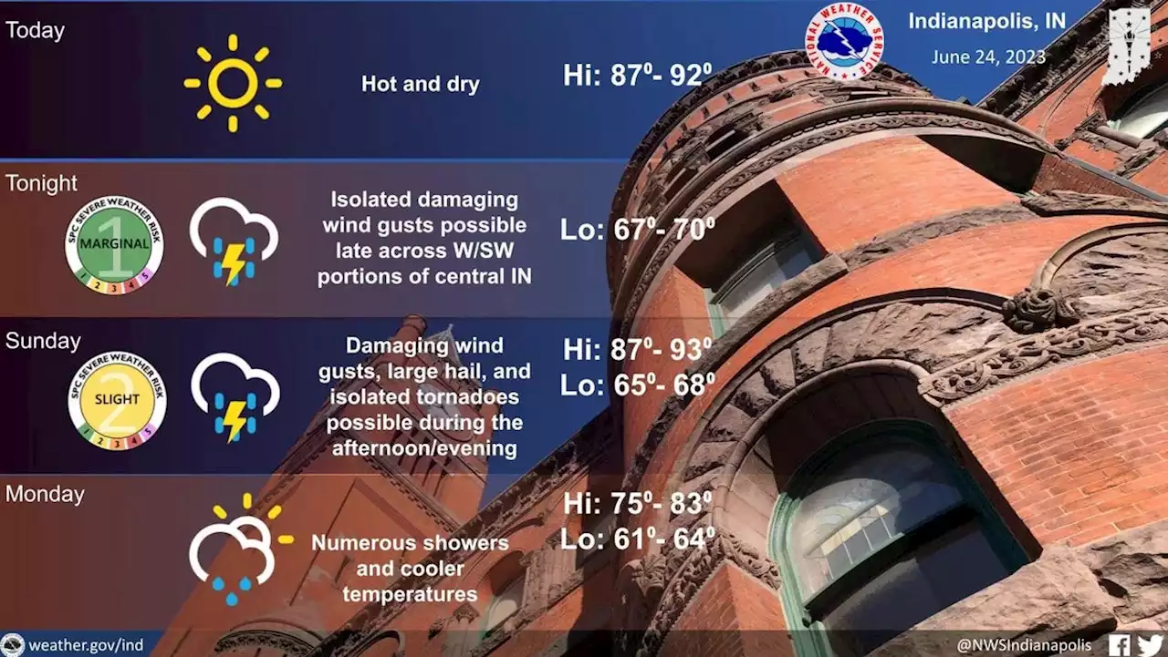 Indiana weather: Parts of state at slight risk of severe weather into Sunday