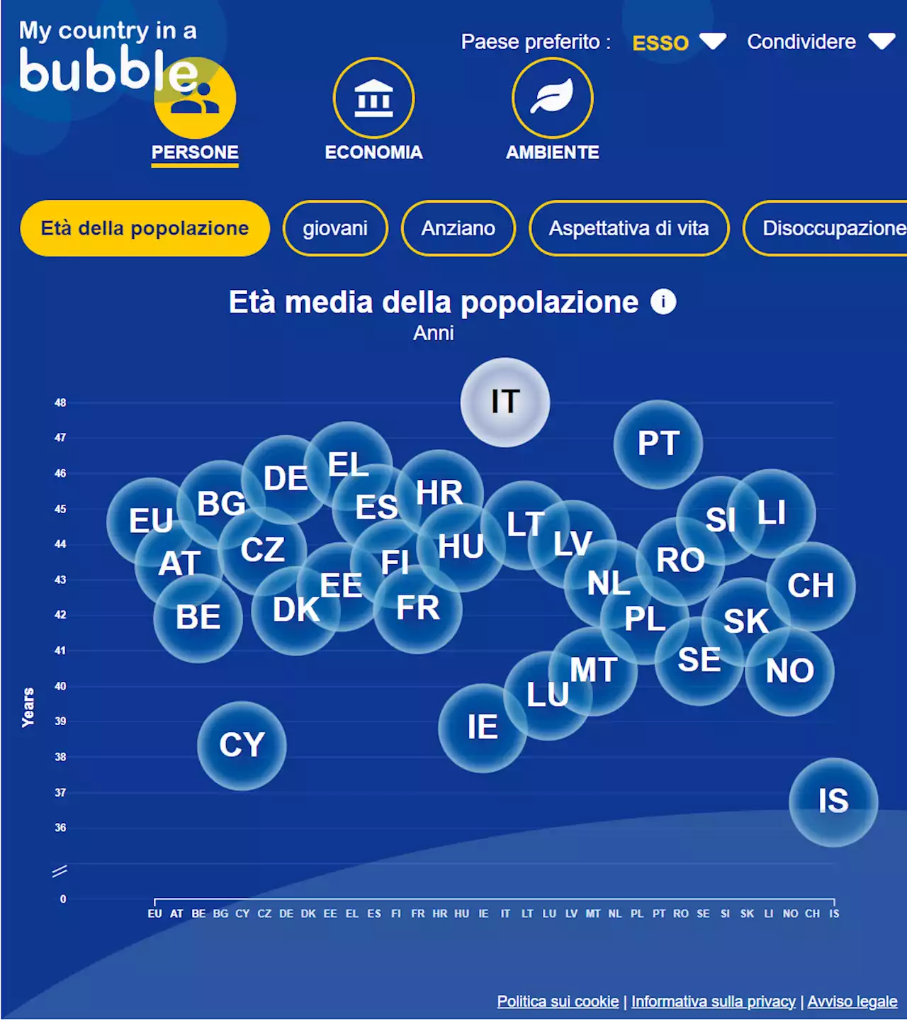 Blog | La questione demografica da noi e nel resto d'Europa #Datavizandtools - Info Data