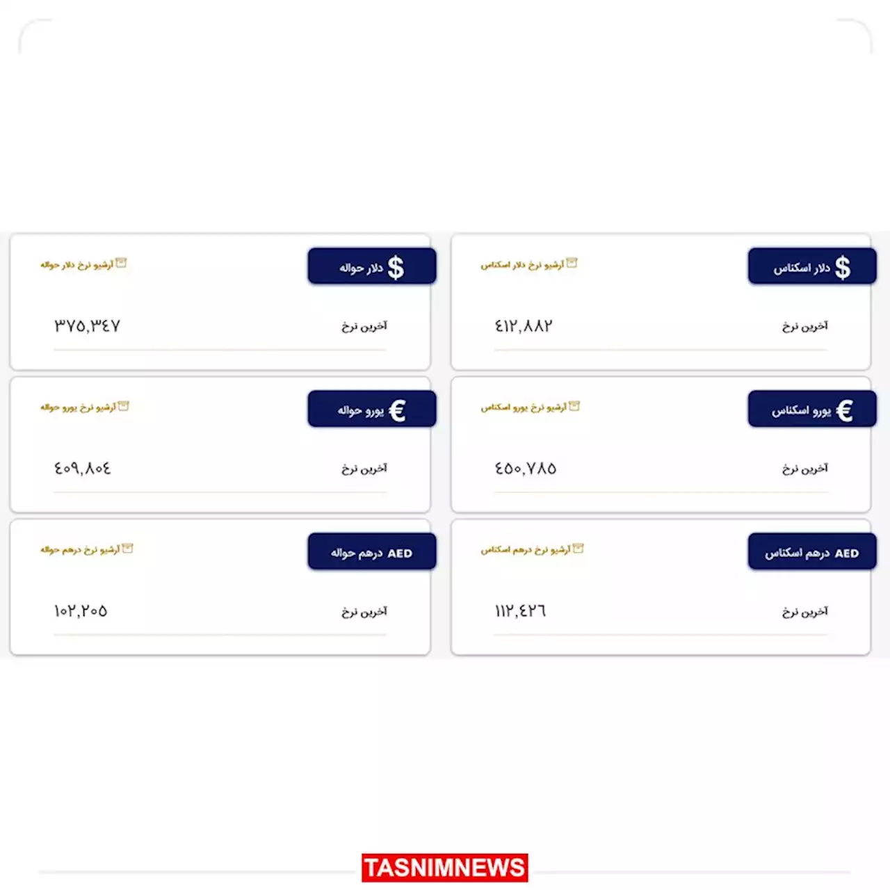 کاهش جزئی قیمت دلار در مرکز مبادله‌/ نرخ دلار: 41هزار و 288 تومان- اخبار پول | ارز | بانک - اخبار اقتصادی تسنیم | Tasnim