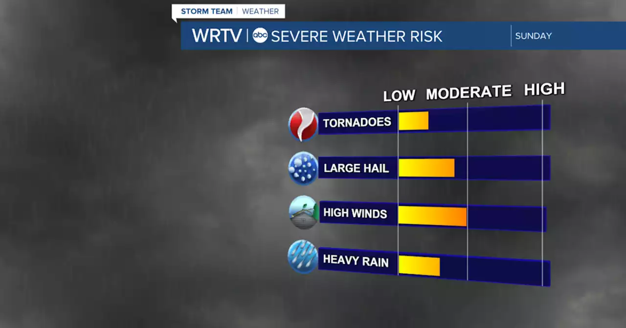 ALERT: Severe Storms Possible Sunday