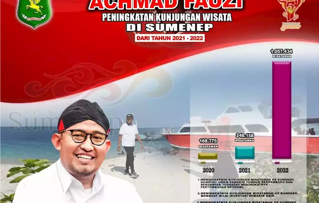 Bupati Sumenep Siapkan Strategi Hadapi Long Weekend Iduladha