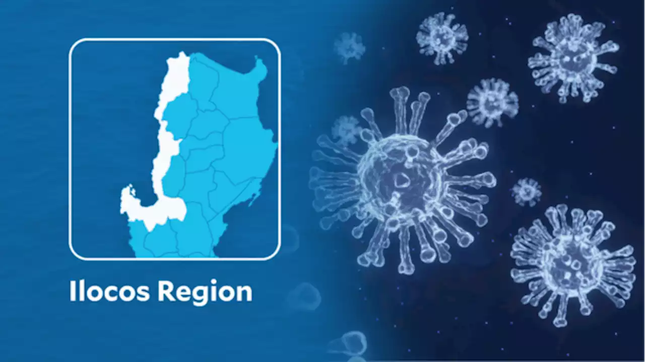 Ilocos region logs at least 251 COVID-19 cases in 1 week