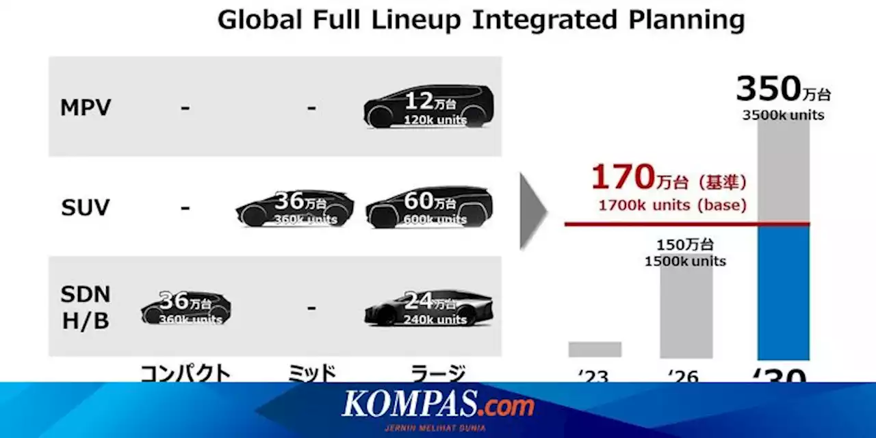 Toyota Kembangkan Baterai Lithium Ion Bisa Tempuh 1.000 Km