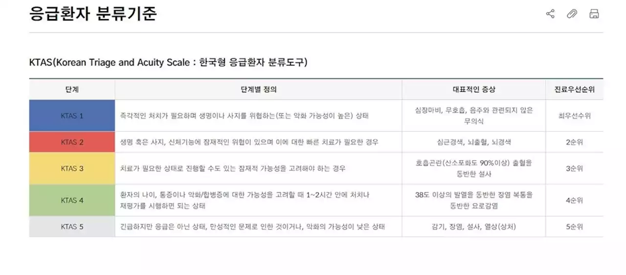 [이슈 In] 응급실 과밀화 심각…매년 감기 등 경증환자가 절반 이상 차지 | 연합뉴스