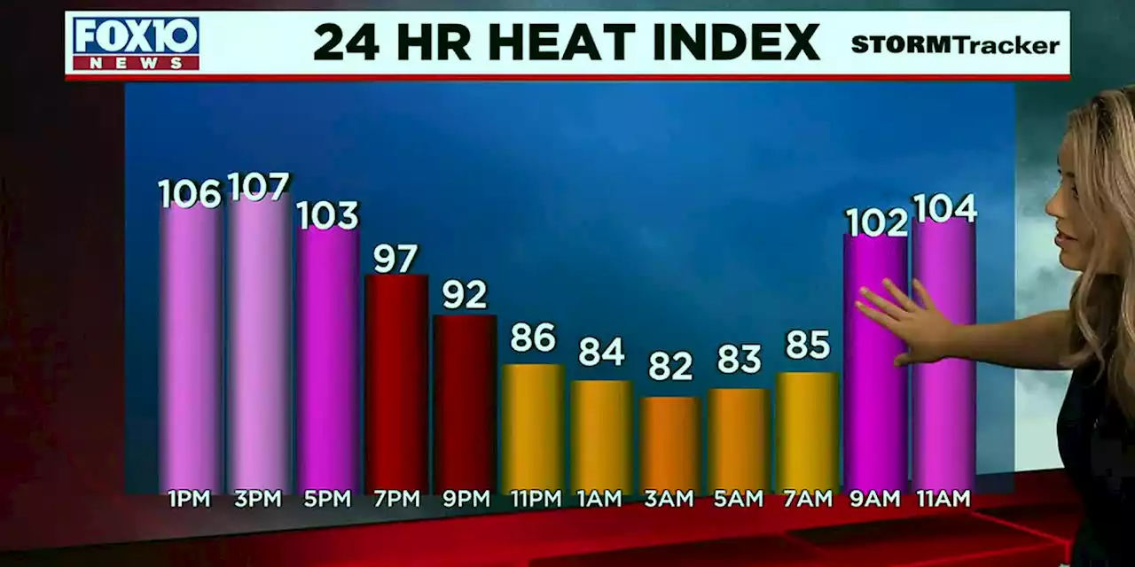 A very hot week on the Gulf Coast