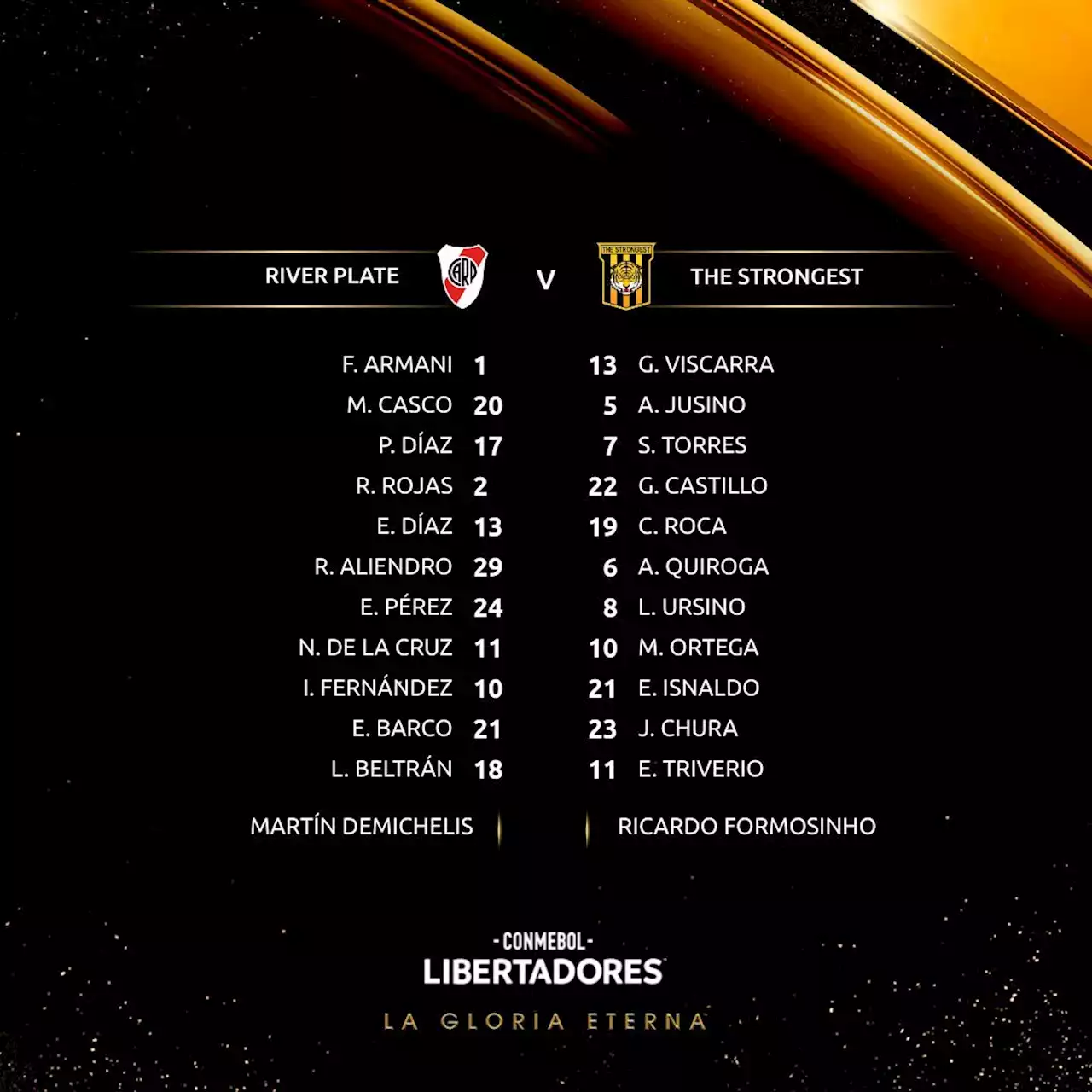 River Plate 0-0 The Strongest EN VIVO: partidazo de Copa Libertadores