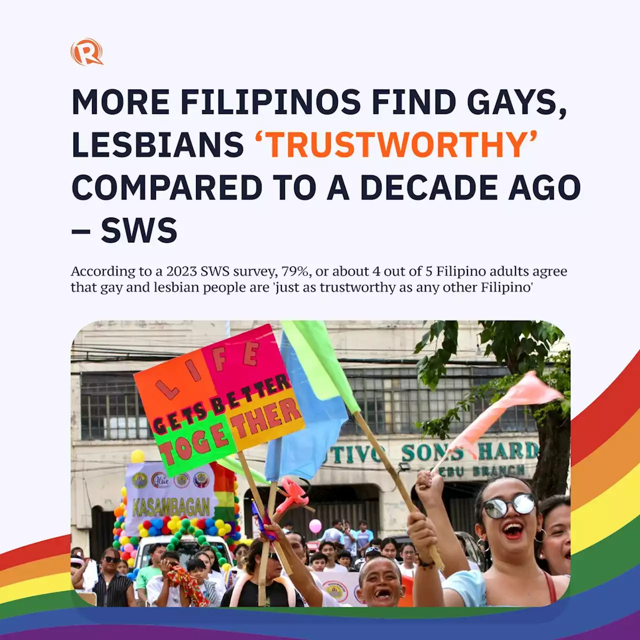 More Filipinos find gays, lesbians 'trustworthy' compared to a decade ago – SWS