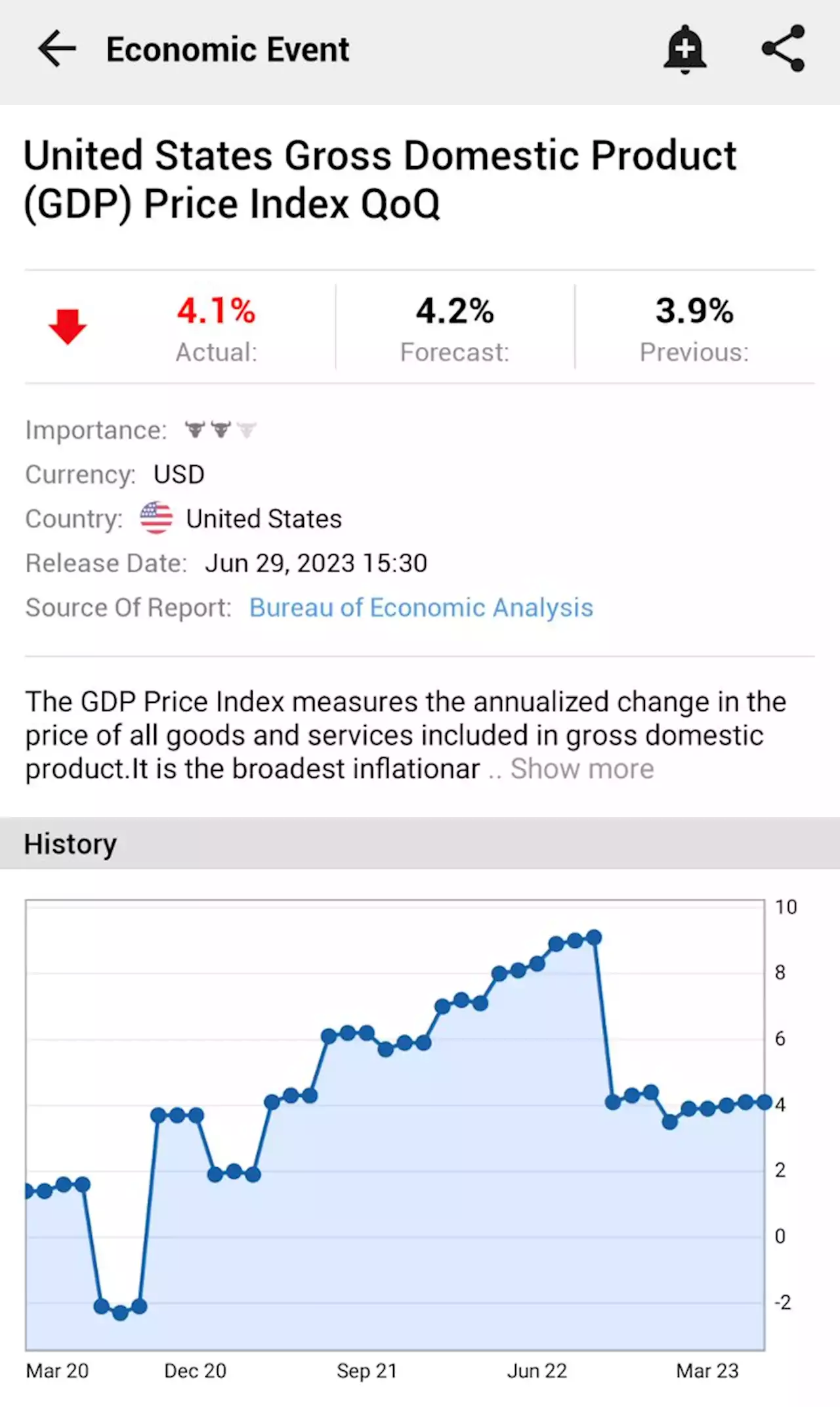 United States Gross Domestic Product (GDP) Price Index QoQ