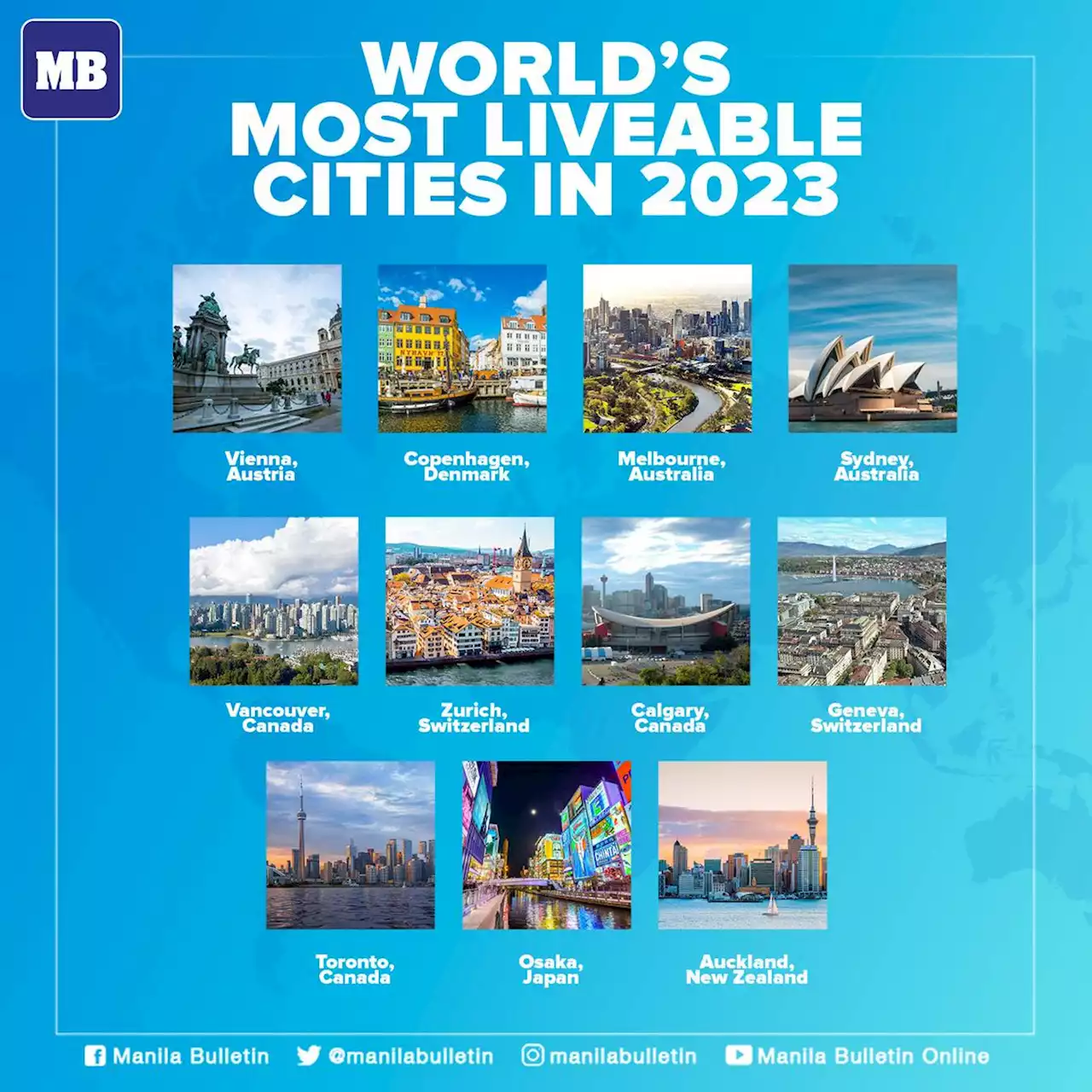 These are the world’s most (and least) liveable cities in 2023