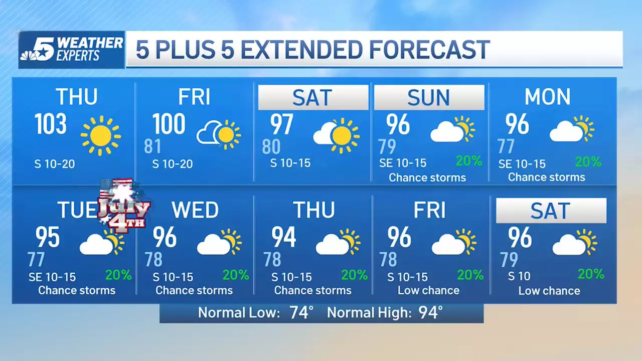 NBC 5 Forecast: Heat Advisory continues Thursday