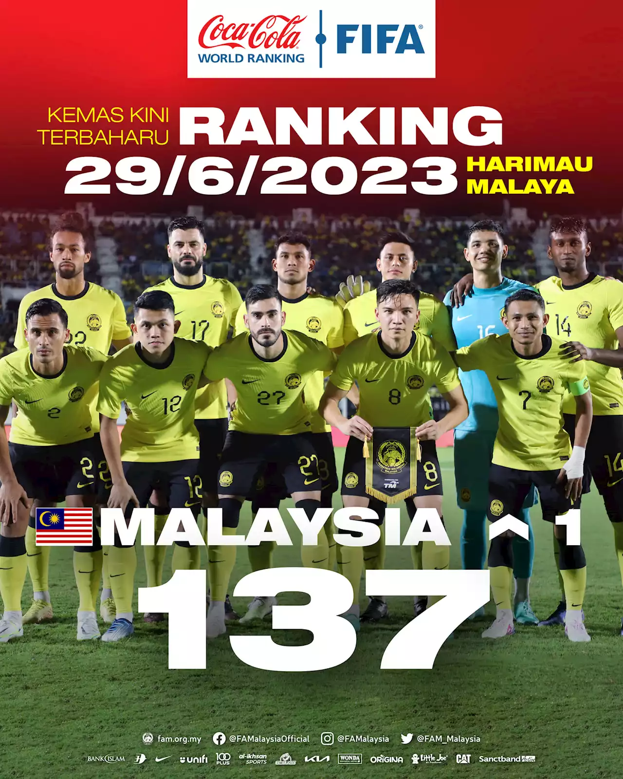 Harimau Malaya naik ranking lagi