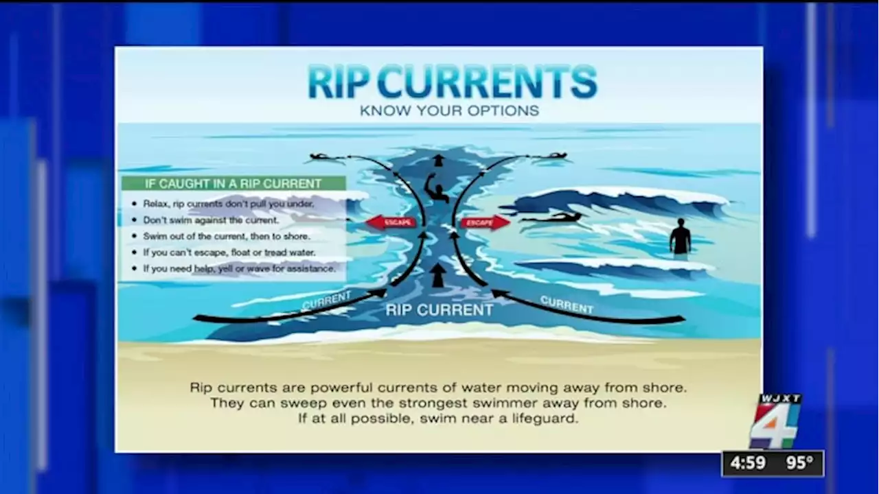 In just 2 weeks, 11 people have died in rip currents along the Gulf Coast