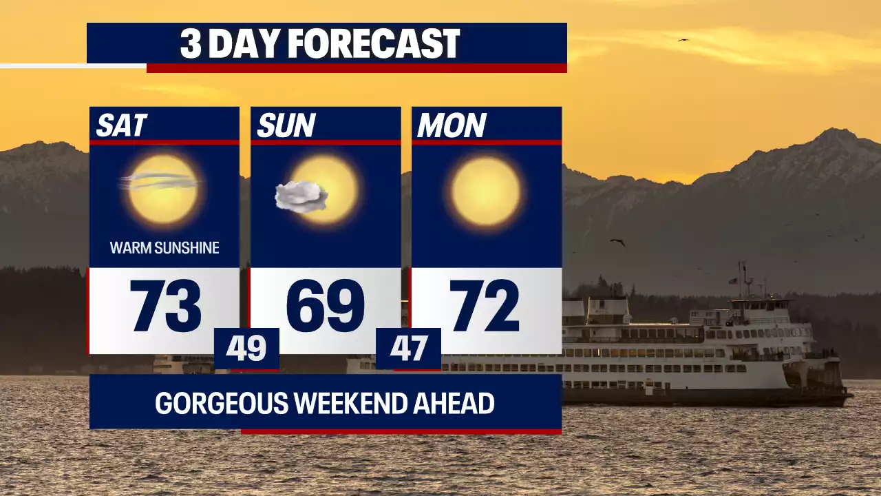 Seattle weather: Stunning week of weather ahead