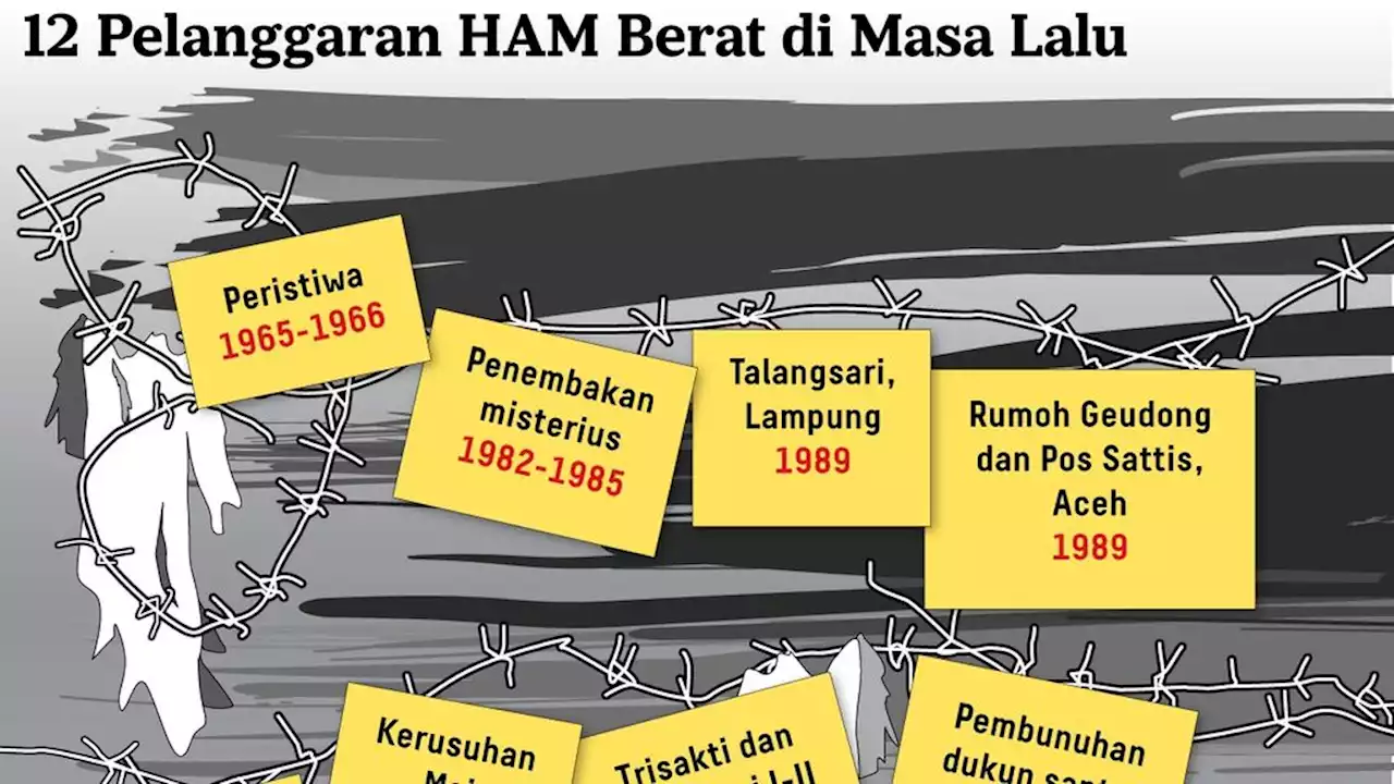 Pemulihan Hak Korban Pelanggaran HAM Berat Dimulai Akhir Juni