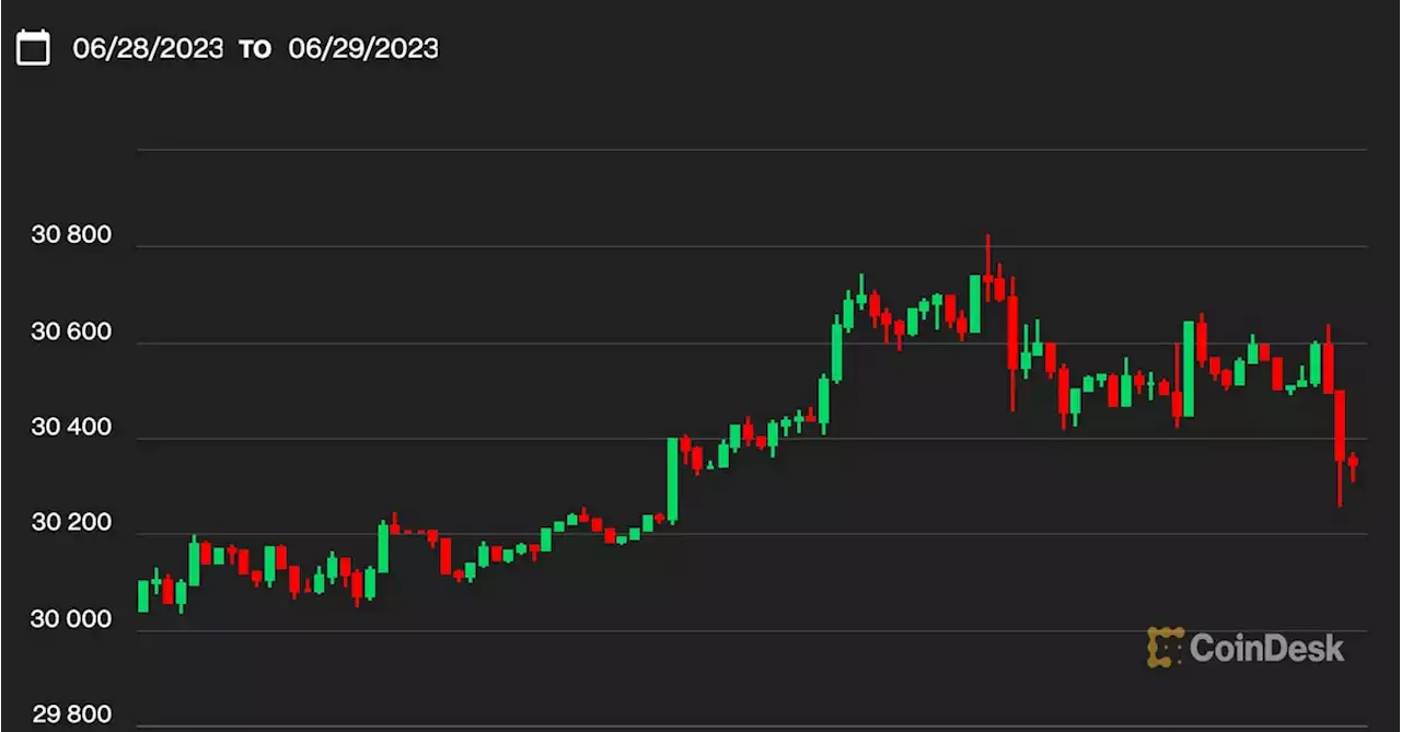 Bitcoin Hovers Over $30.3K Despite Renewed Inflation Worries