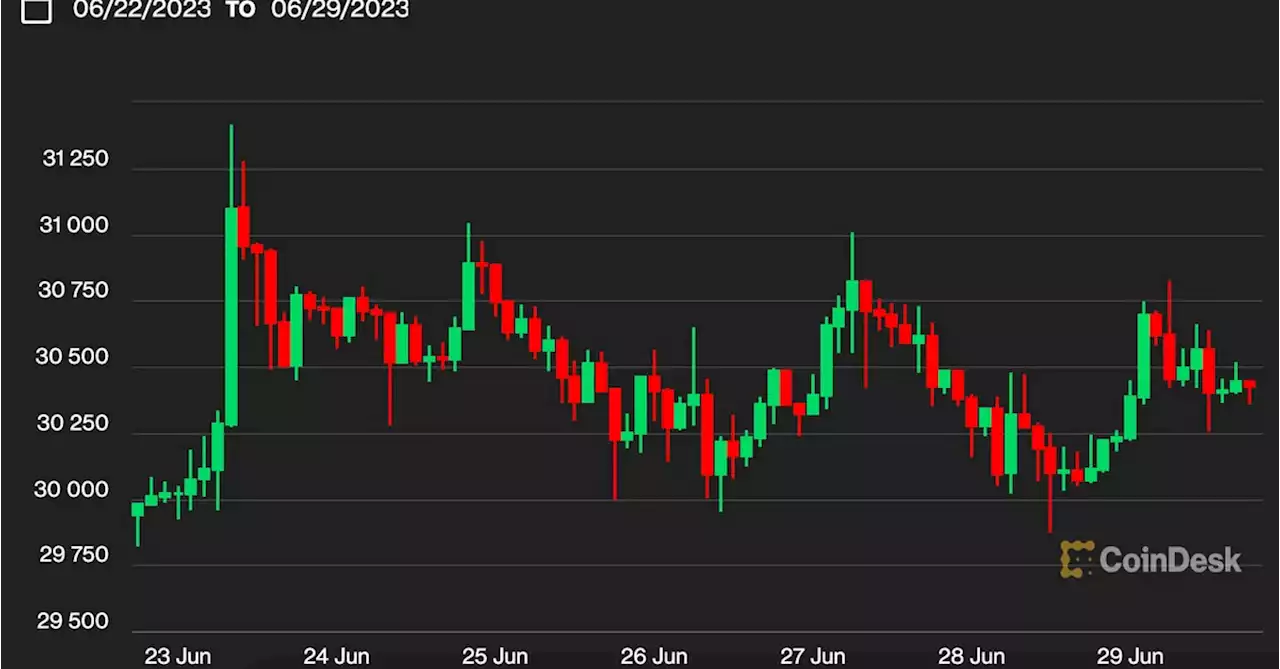 First Mover Asia: Large Bitcoin Holders Content to Hold Long Positions Amid Regulatory Turmoil