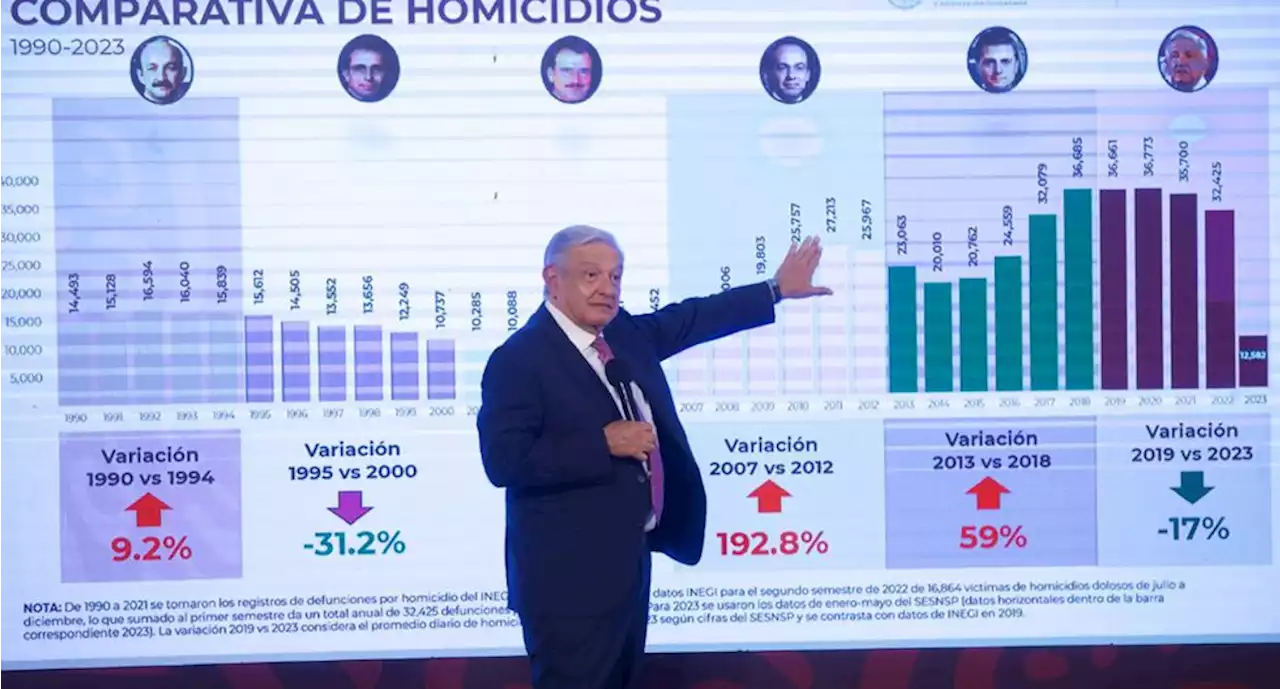 Voy a heredar un país más seguro, afirma AMLO