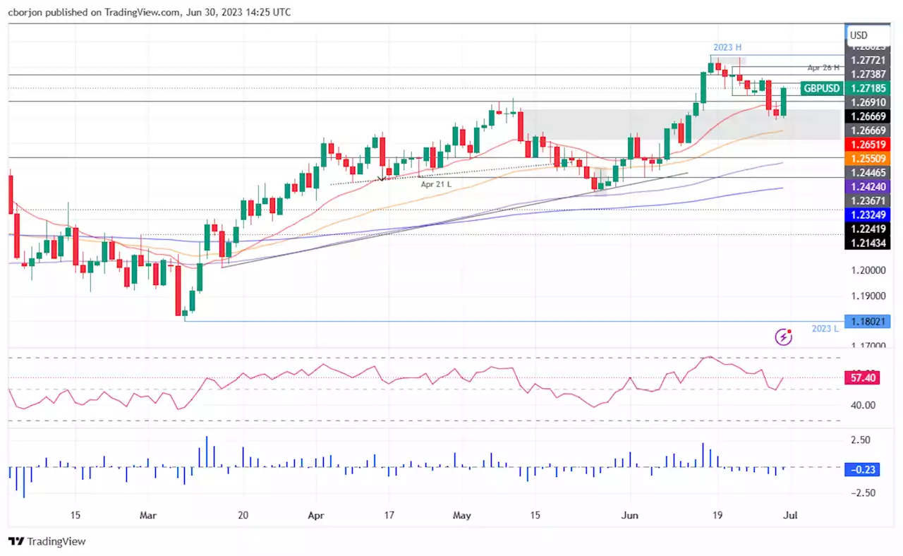 Live Forex Charts - FXStreet