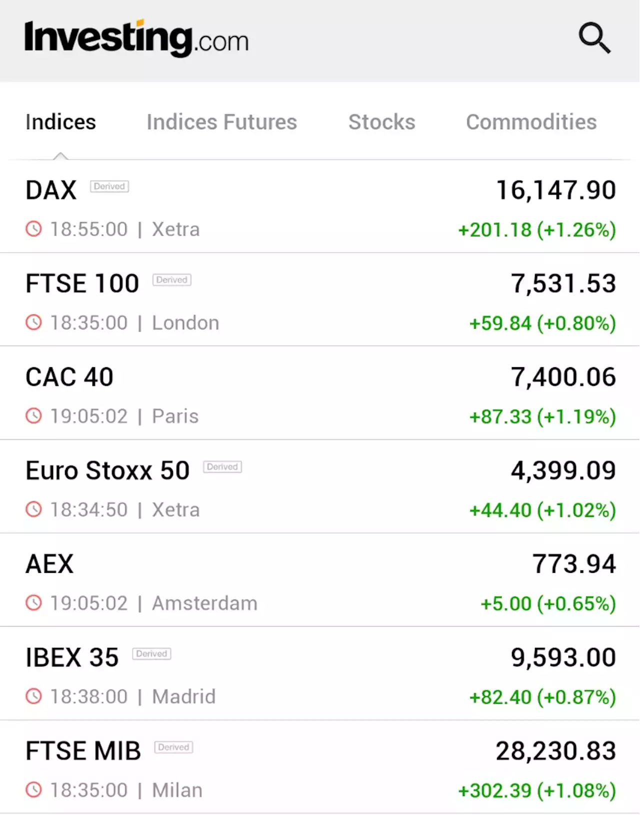 European shares crawl higher in Q2 By Reuters