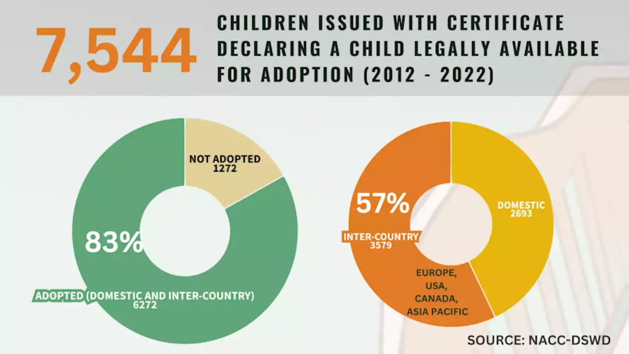 ‘Meet up agad’: Filipino babies sold on Facebook as gov't struggles to improve adoption process