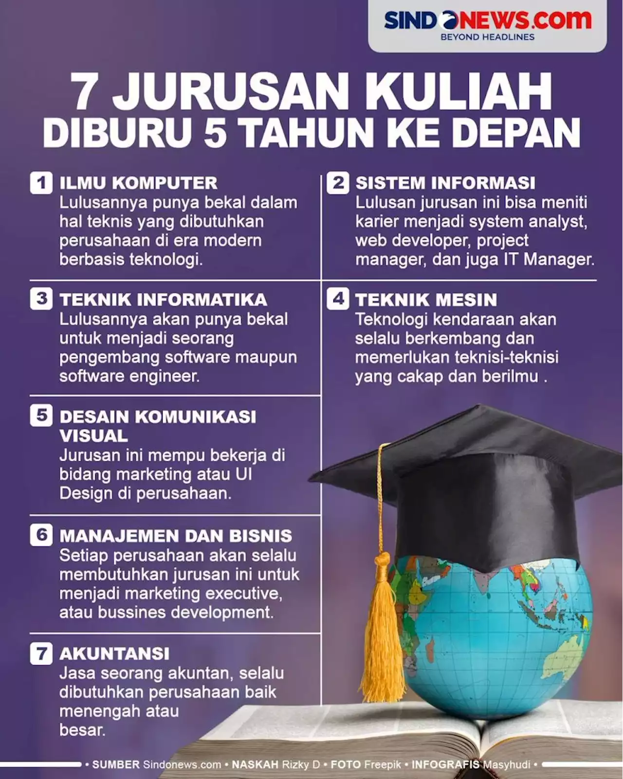 Catat! Ini 7 Jurusan Kuliah yang Diburu 5 Tahun ke Depan