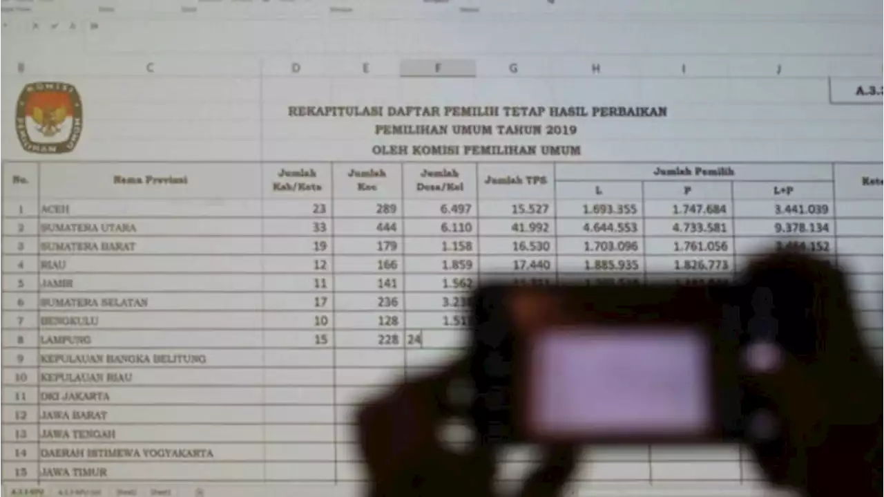 Jumlah DPT Sumbar untuk Pemilu 2024 Sebanyak 4.088.606 Jiwa