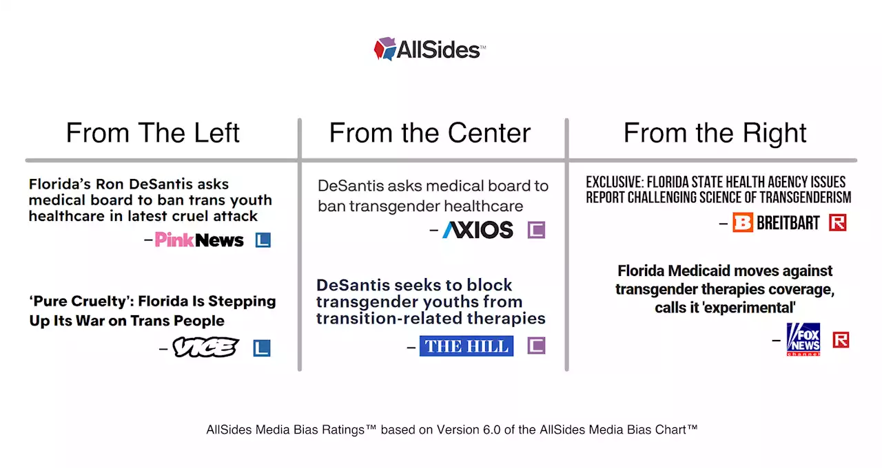 Media Bias by Word Choice: 'Gender-Affirming Care' or 'Gende...