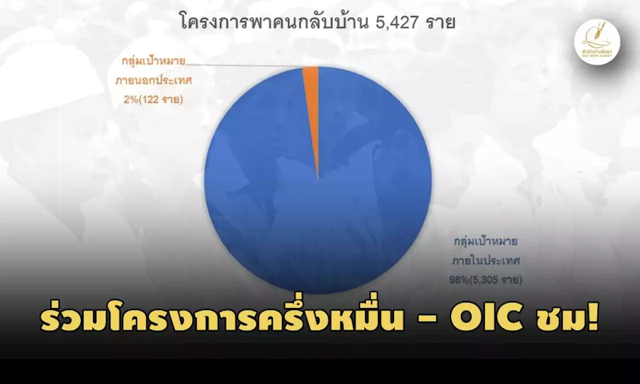 กอ.รมน. ยัน “พาคนกลับบ้าน” สุดโปร่งใส
