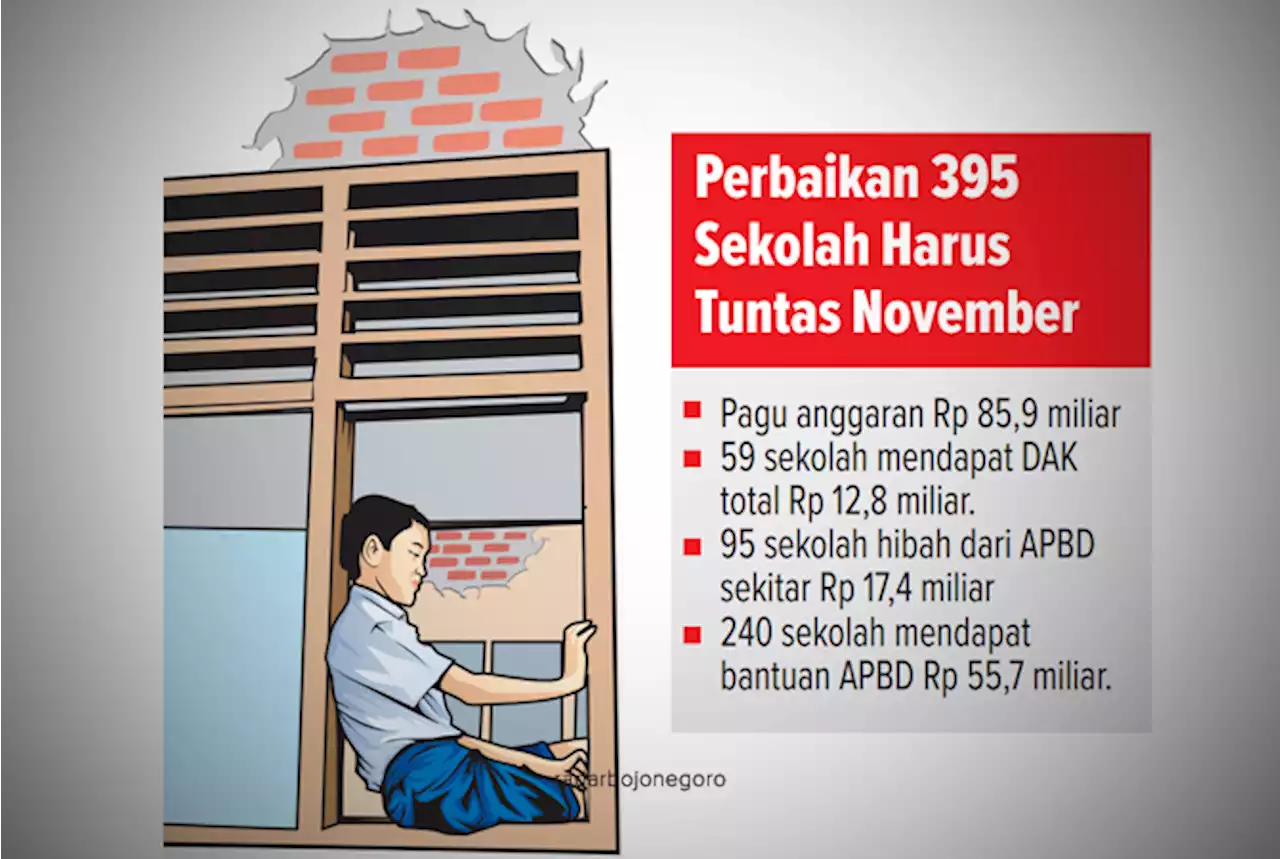 Perbaiki 395 Sekolah, rerata Swakelola, Enam Bulan Harus Selesai