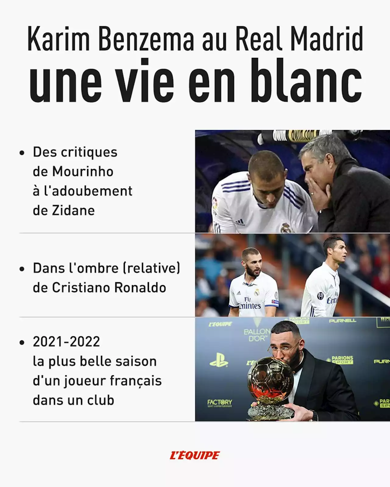 Karim Benzema au Real Madrid, une vie en blanc