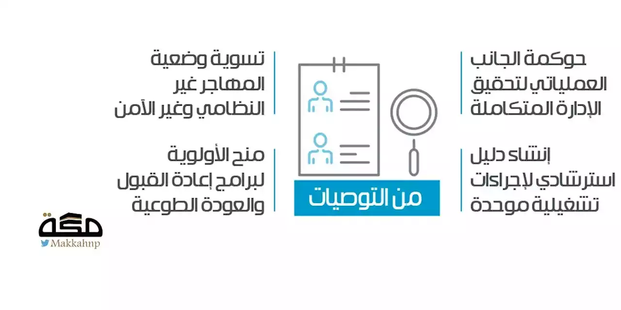 تطوير استخدام الذكاء الاصطناعي في إدارة الحدود