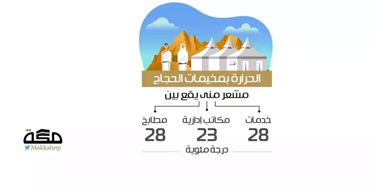 ضبط حرارة مخيمات منى المطورة على 23 درجة