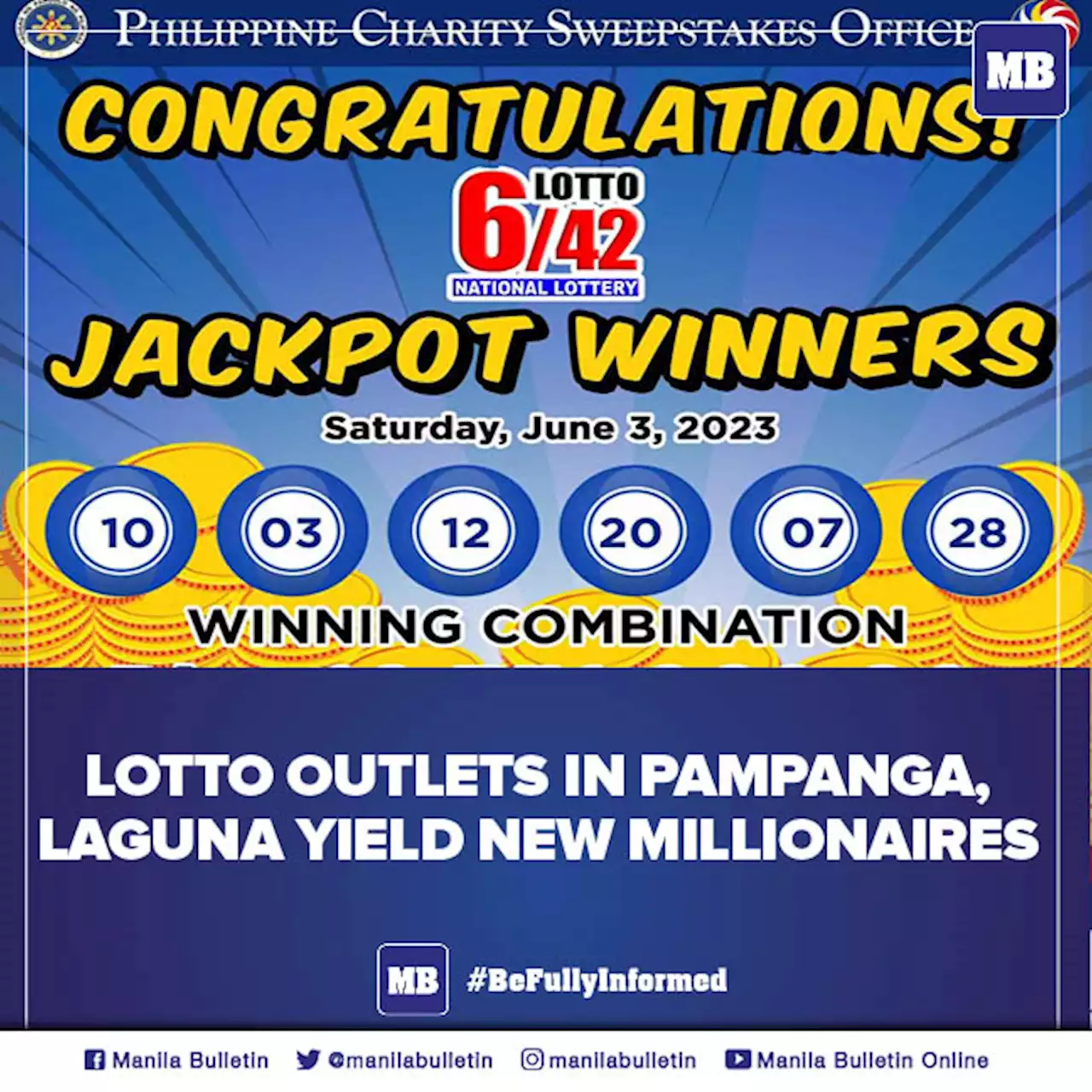 Lotto outlets in Pampanga, Laguna yield new millionaires