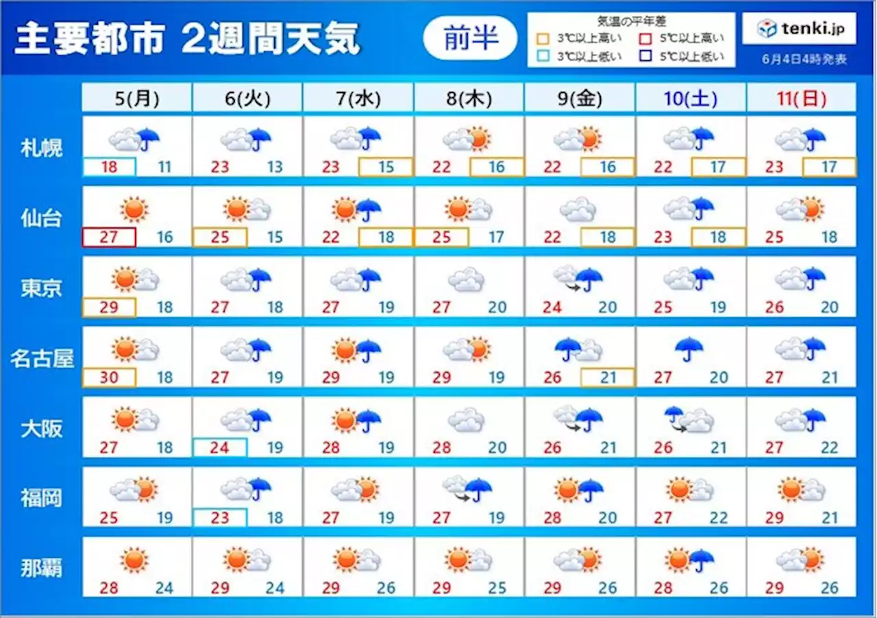 2週間予報 梅雨前線の影響で6日以降は再び大雨のおそれ はやめに大雨への備えを(気象予報士 牧 良幸)