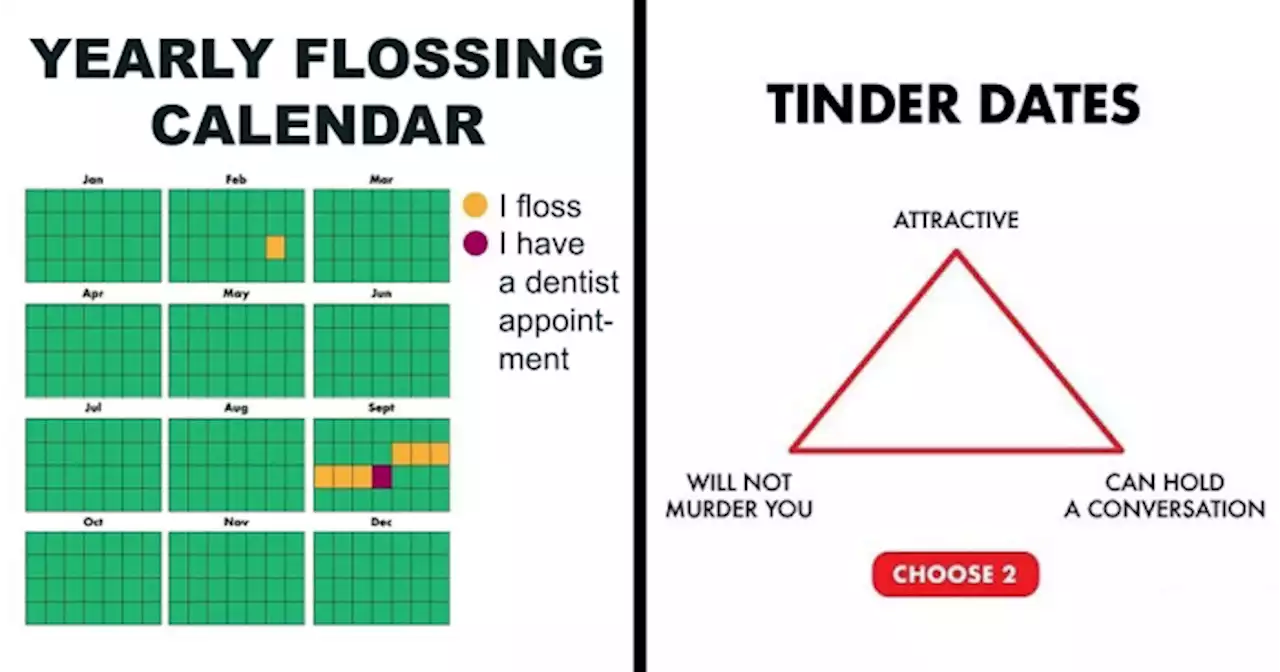 “Thousands Of Charts, Dozens Of Laughs”: 30 New Honest And Funny Charts From Matt Shirley That Perfectly Sum Up Our Lives (New Pics)