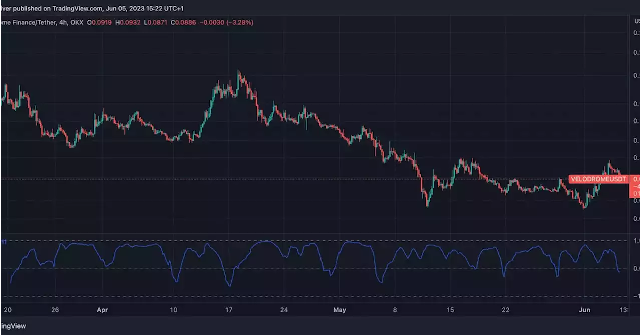 Optimism-Based Velodrome Token Slides Nearly 8% Ahead of Major Upgrade