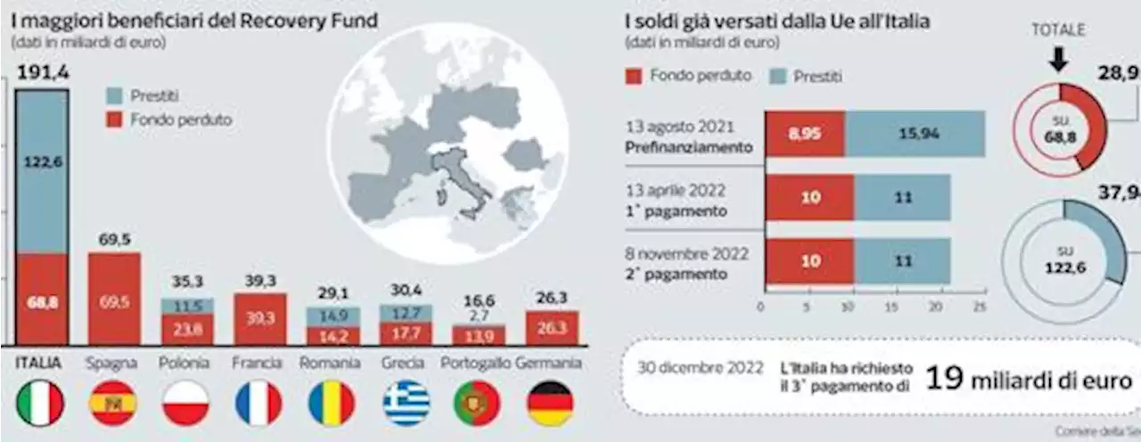 Pnrr, il piano del governo per salvare i fondi: si tratta su una «clausola»