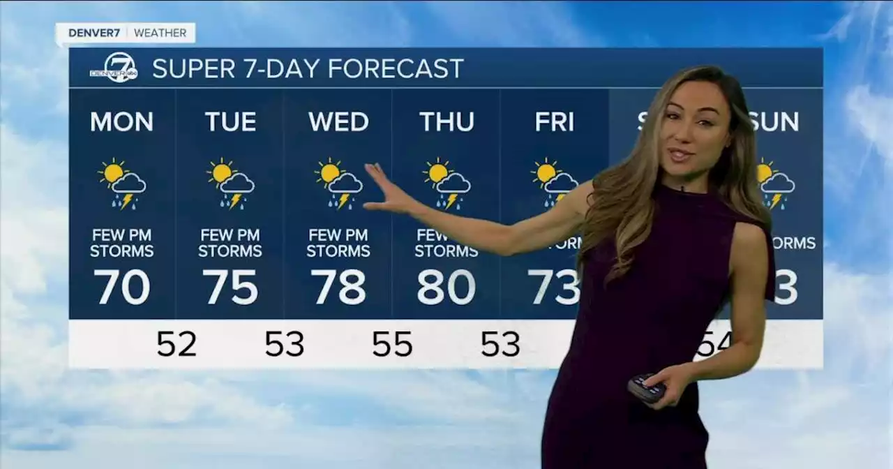 Denver metro remains unsettled and cooler than average to start the week