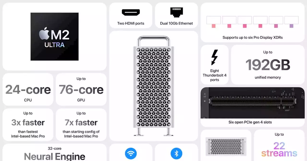 Apple WWDC 2023: Apple refreshes the Mac Pro with its new M2 Ultra chip | Engadget